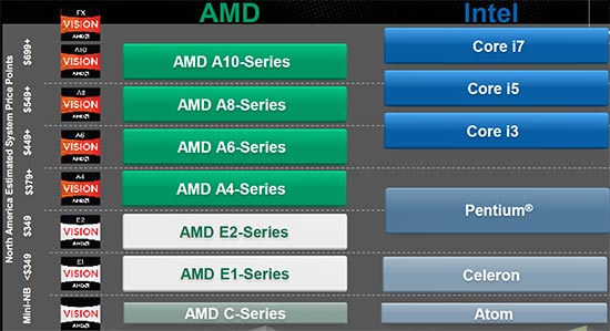 AMD Positioning Slide