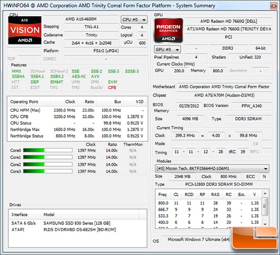 AMD Trinity Whitebook