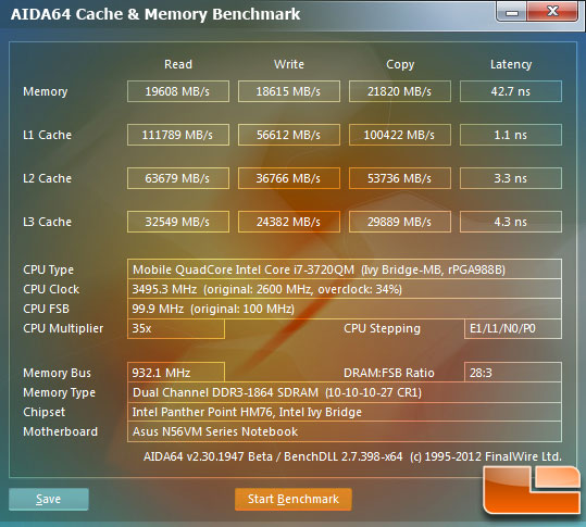 SiSoftware Sandra 2012 SP4a Memory Bandwidth