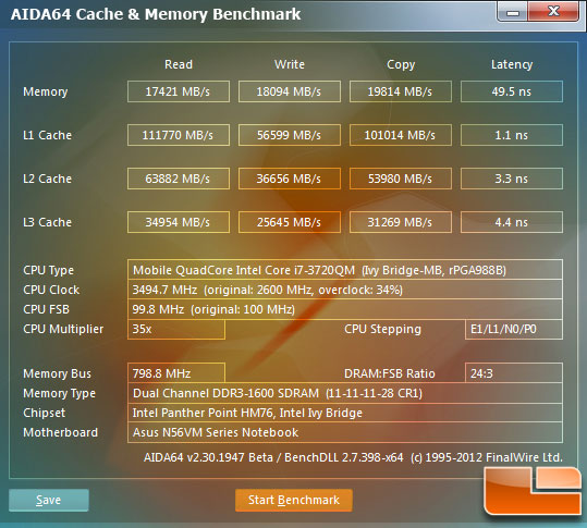 SiSoftware Sandra 2012 SP4a Memory Bandwidth