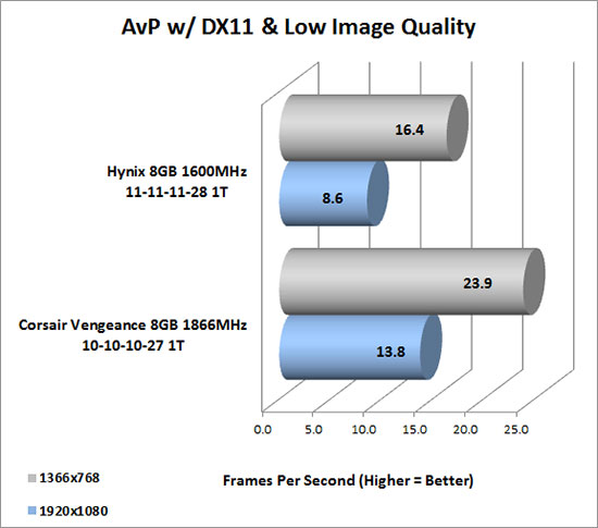 Aliens vs Predator D3D11 Benchmark v1.03