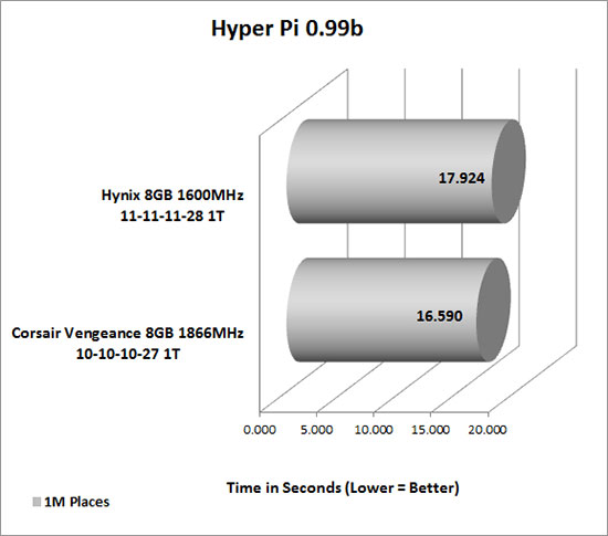 Hyper Pi