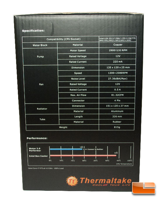 Thermaltake Water 2.0 Performer Box Side