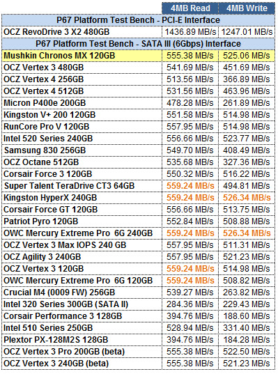 Mushkin Chronos Deluxe MX 120GB ATTO GRID