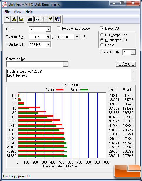 Mushkin Chronos Deluxe MX 120GB ATTO