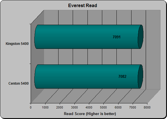 Everest Read