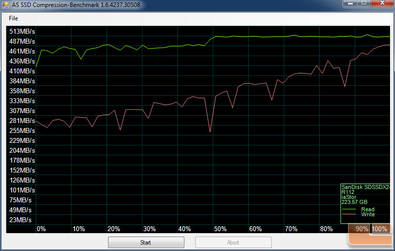 SanDisk Extreme 240GB AS-SSD