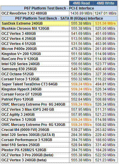 SanDisk Extreme 240GB ATTO GRID
