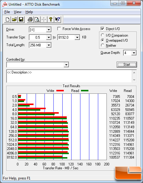 ATTO Benchmark Results