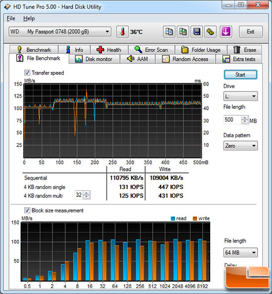 HD Tune File Benchmark