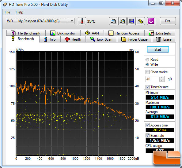 HD Tune File Benchmark