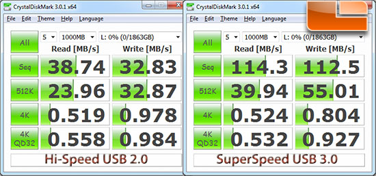 USB 2.0 versus USB 3.0 Performance