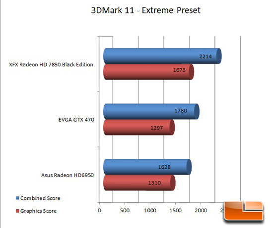 XFX 7850 Black Edition 3DMark 11 Extreme