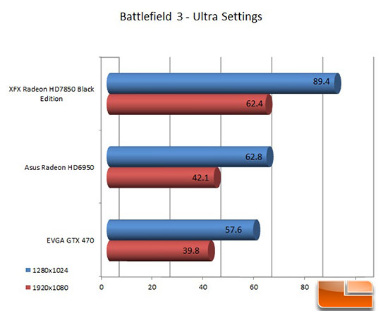 XFX 7850 Black Edition Battlefield 3 Chart