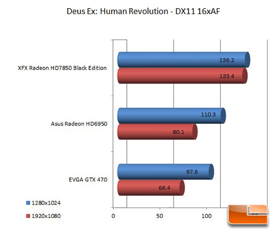 XFX 7850 Black Edition Deus Ex Test Results