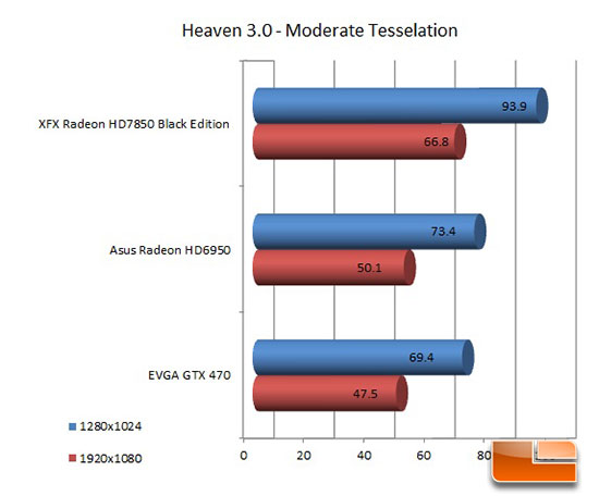 XFX 7850 Black Edition Heaven 3.0 Results