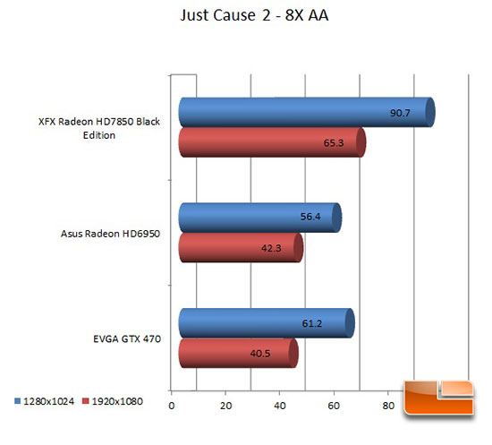 XFX 7850 Black Edition Just Cause 2 Results