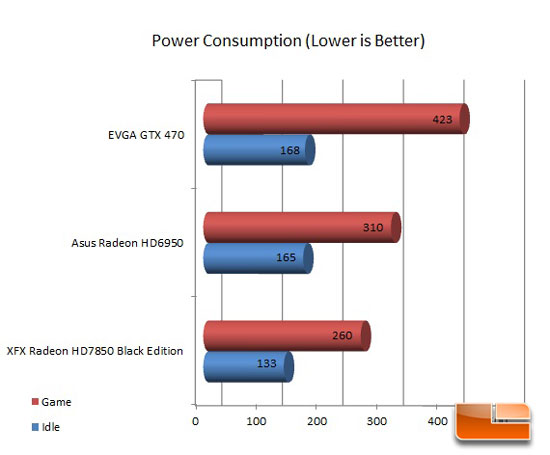 XFX Radeon 7850 Black Edition Power Usage