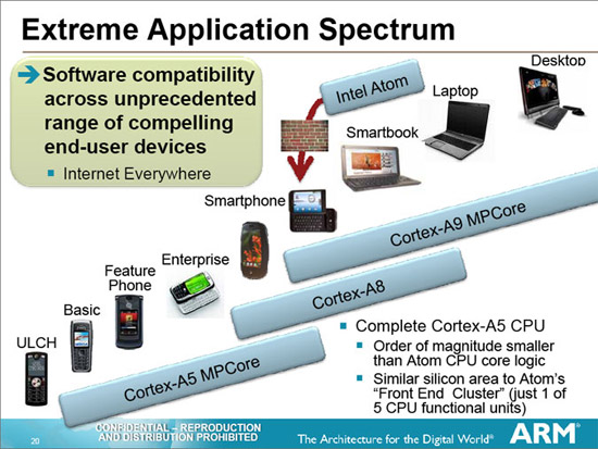 AMD Licenses ARM Technology – ARM TrustZone Technology Coming To APUs