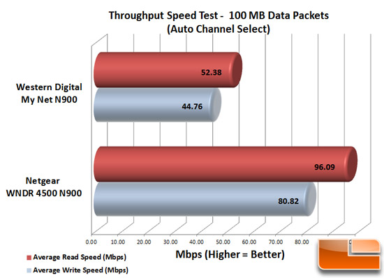 http://www.legitreviews.com/images/reviews/1957/WD_MyNet_100MB_a.jpg