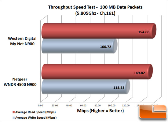 http://www.legitreviews.com/images/reviews/1957/WD_MyNet_100MB_m.jpg