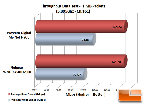 http://www.legitreviews.com/images/reviews/1957/WD_MyNet_1MB_m.jpg