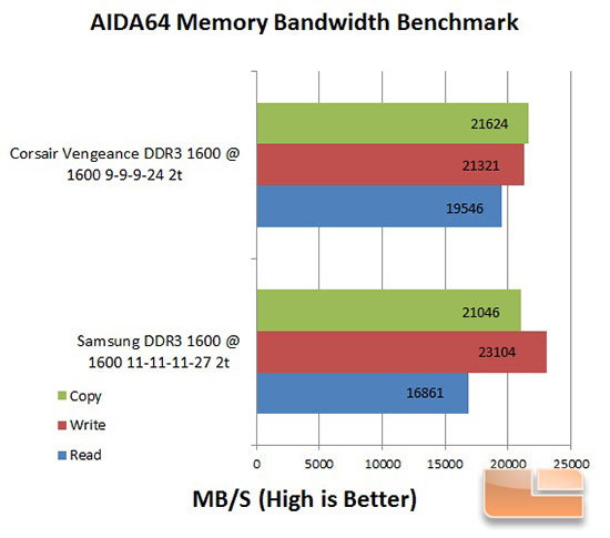 Samsung MV-3V4G3D/US AIDA64 Chart