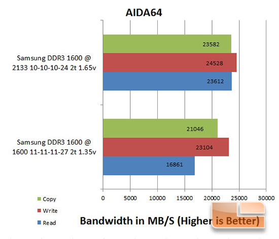 Samsung MV-3V4G3D/US AIDA64 Overclocked Results