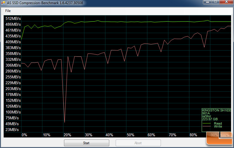 Kingston HyperX 3K 240GB AS-SSD