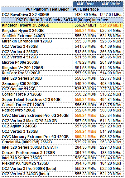 Kingston HyperX 3K 240GB ATTO GRID