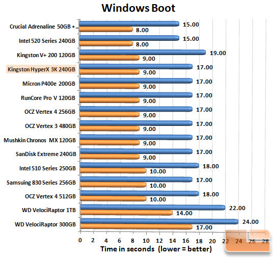 Kingston HyperX 3K 240GB Boot Chart
