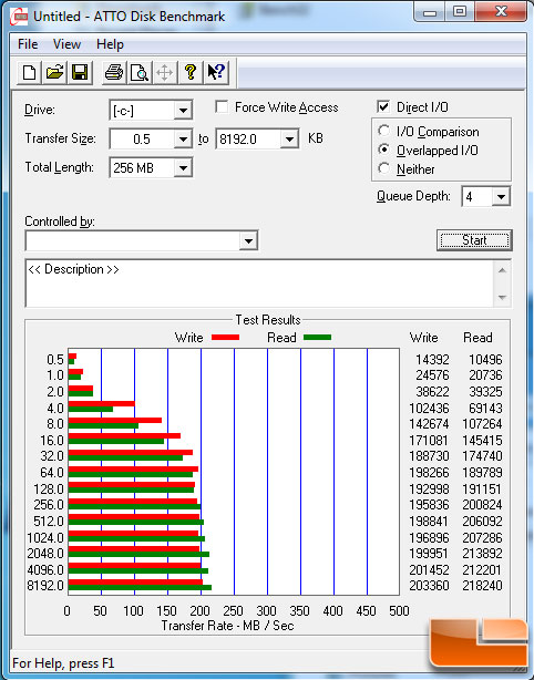 ATTO Benchmark Results