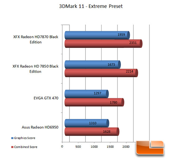 XFX 7870 3DMark11 Extreme Results