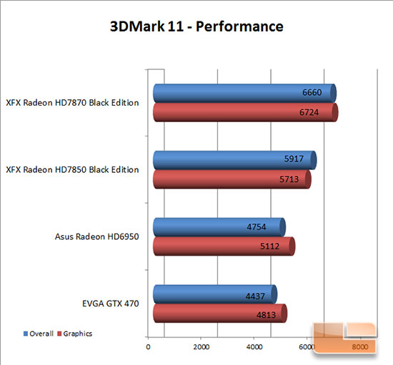 XFX 7850 Black Edition 3DMark 11 Performance