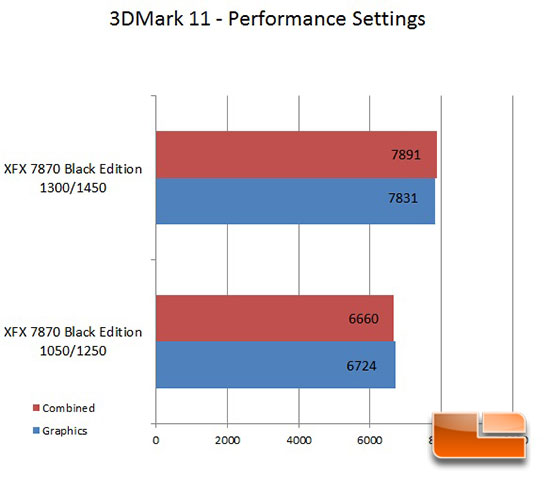 XFX 7870 3DMark 11 Overclock