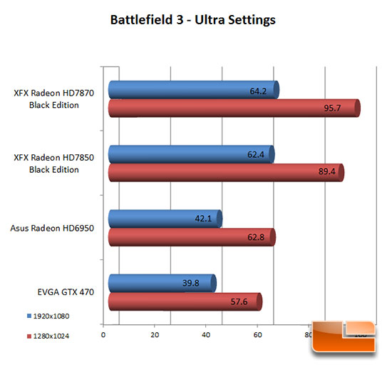 7870 Battlefield 3 Results