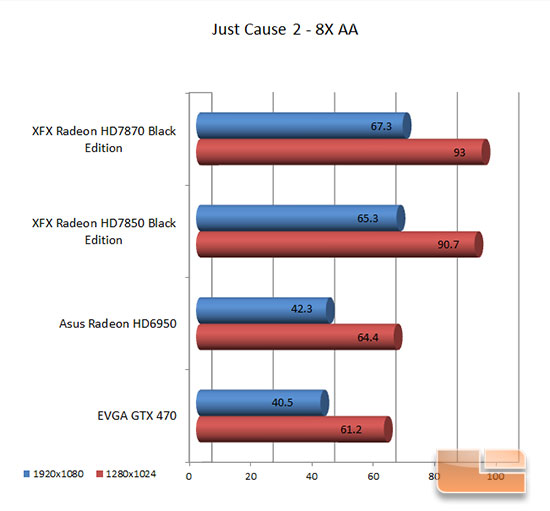 XFX 7870 Just Cause 2 Results