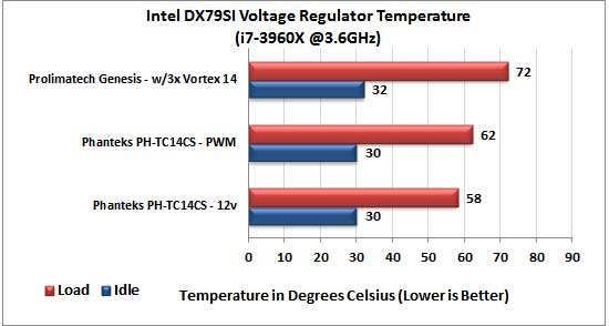 Phanteks PH-TC14CS CPU Cooler