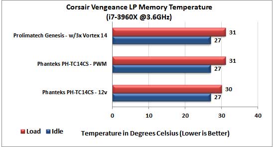 Phanteks PH-TC14CS CPU Cooler