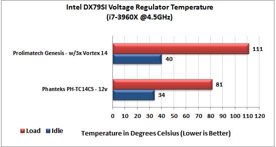 Phanteks PH-TC14CS CPU Cooler
