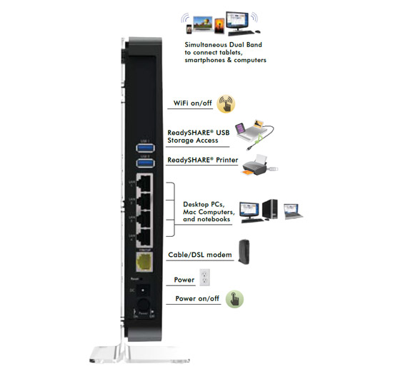 Netgear WNDR4500 N900 Wireless Router Review - Legit Reviews Netgear