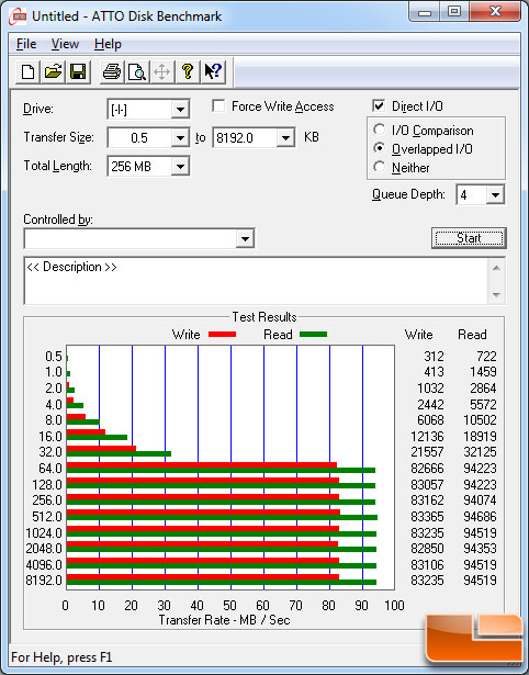 Intel Z77 Chipset Platform