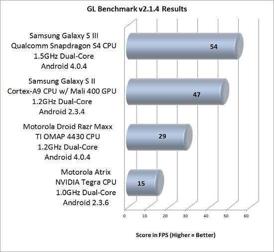 GL Benchmark v2.1