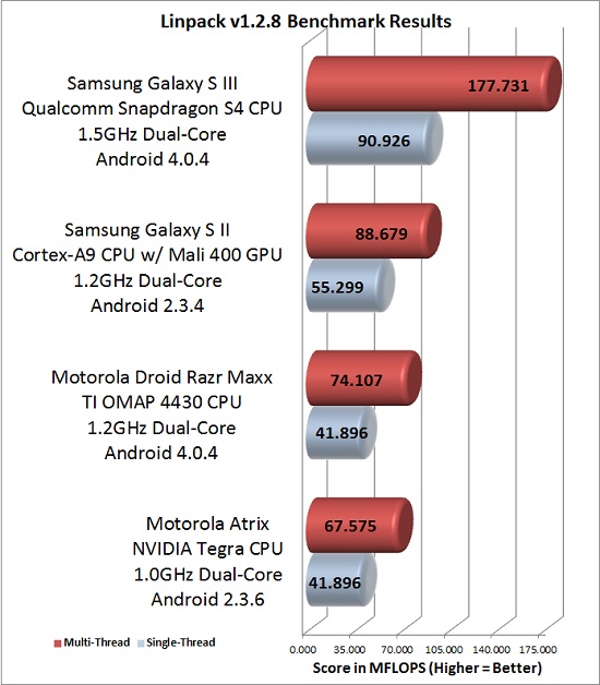 Quadrant Benchmark