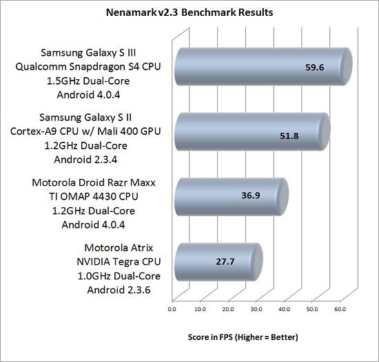 NenaMark Benchmark