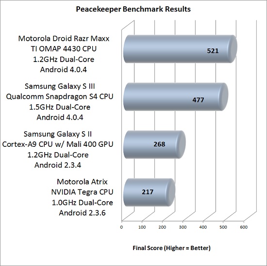 Peacekeeper Benchmark