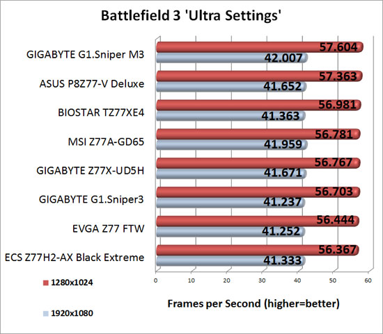 EVGA Z77 FTW Intel Z77 Battlefield 3 Performance EVGA Z77 FTW Intel Z77 Battlefield 3 Performancet