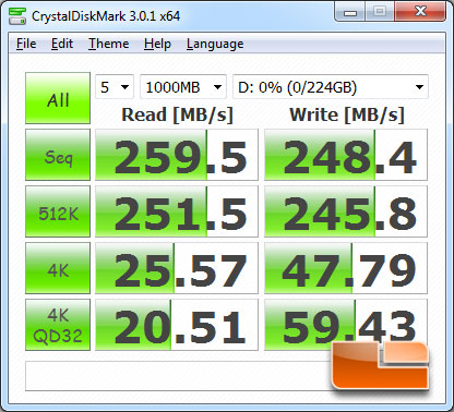 Intel Z77 SuperSpeed USB 3.0 CrystalDiskMark Benchmark Results