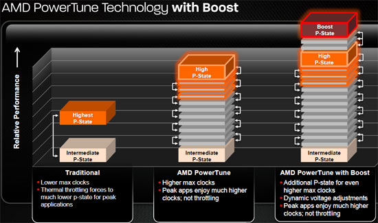 AMD Radeon HD 7970 Video Card