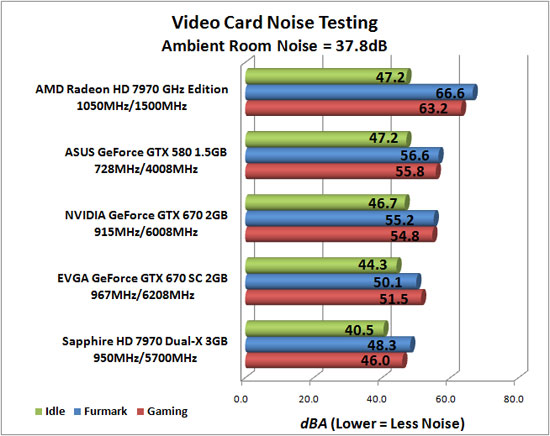 Video Card Noise Levels